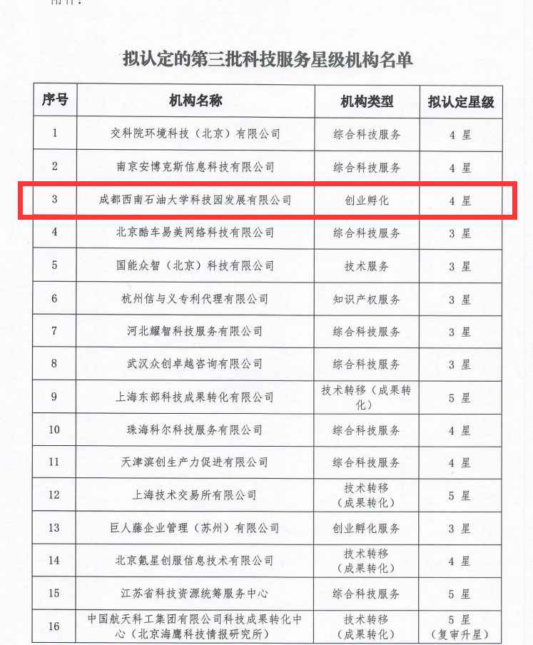 科技园荣获第三批全国科技服务四星级机构称号